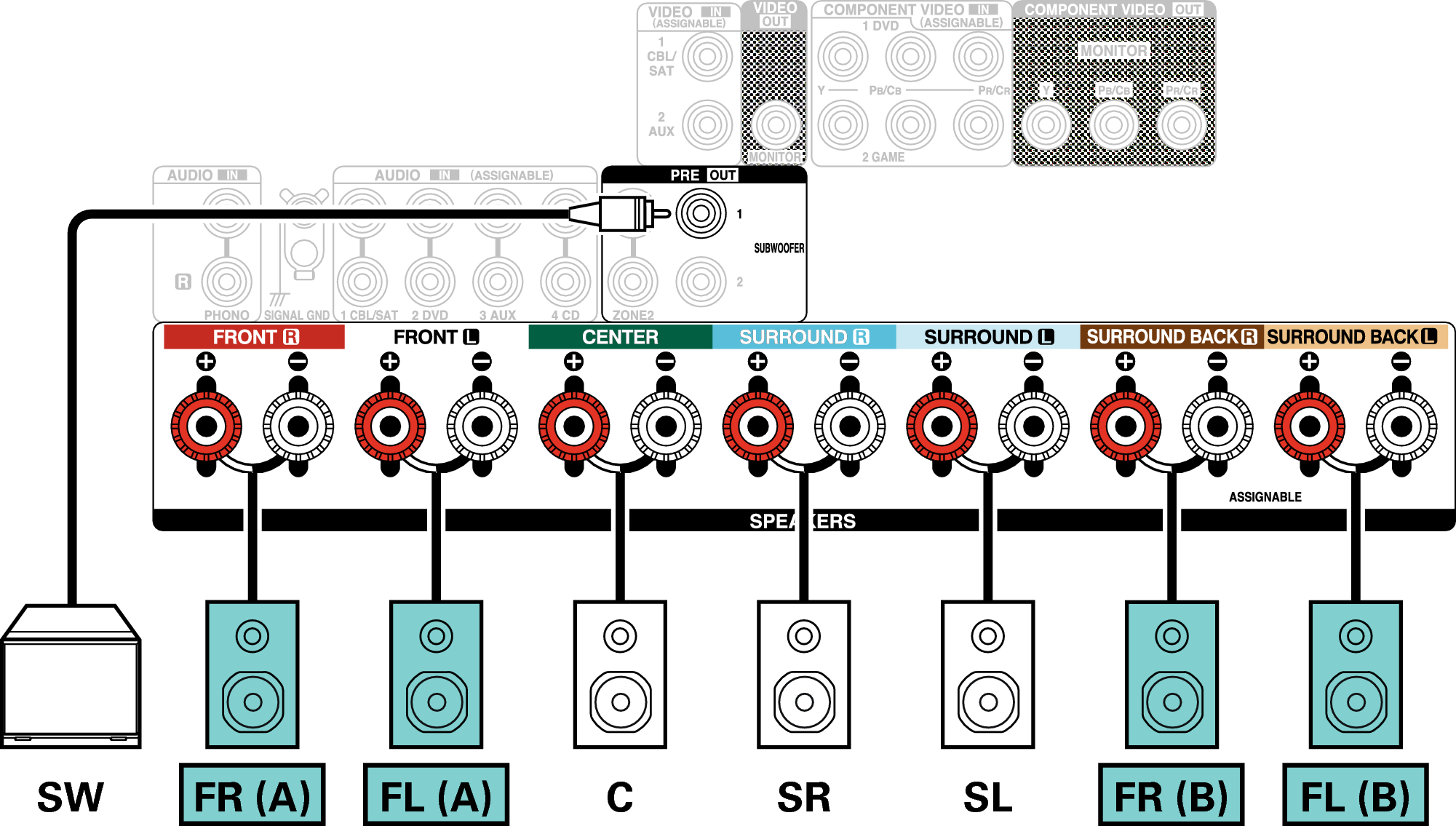 Conne SP 5.1 FB X27E2